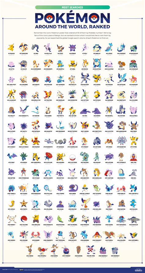 pokémon les plus populaires.